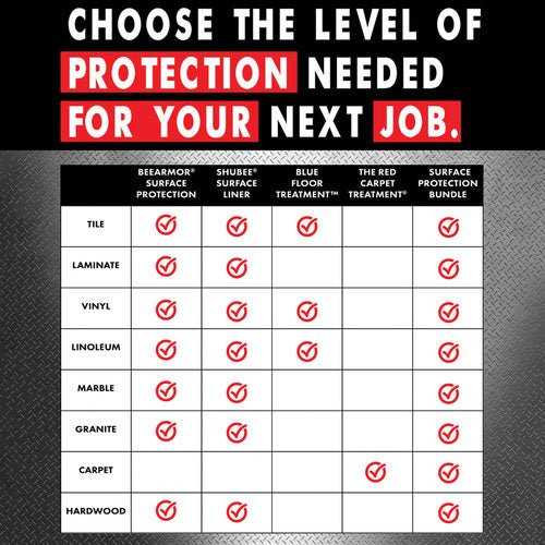 ShuBee® Runner Mat - CleanCo